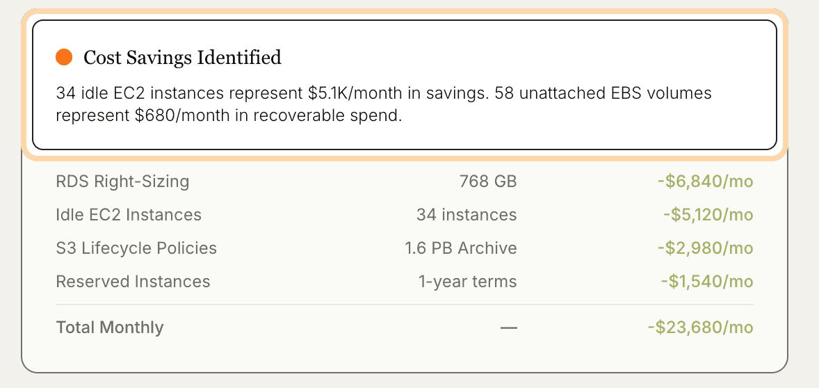 Infra cost optimization