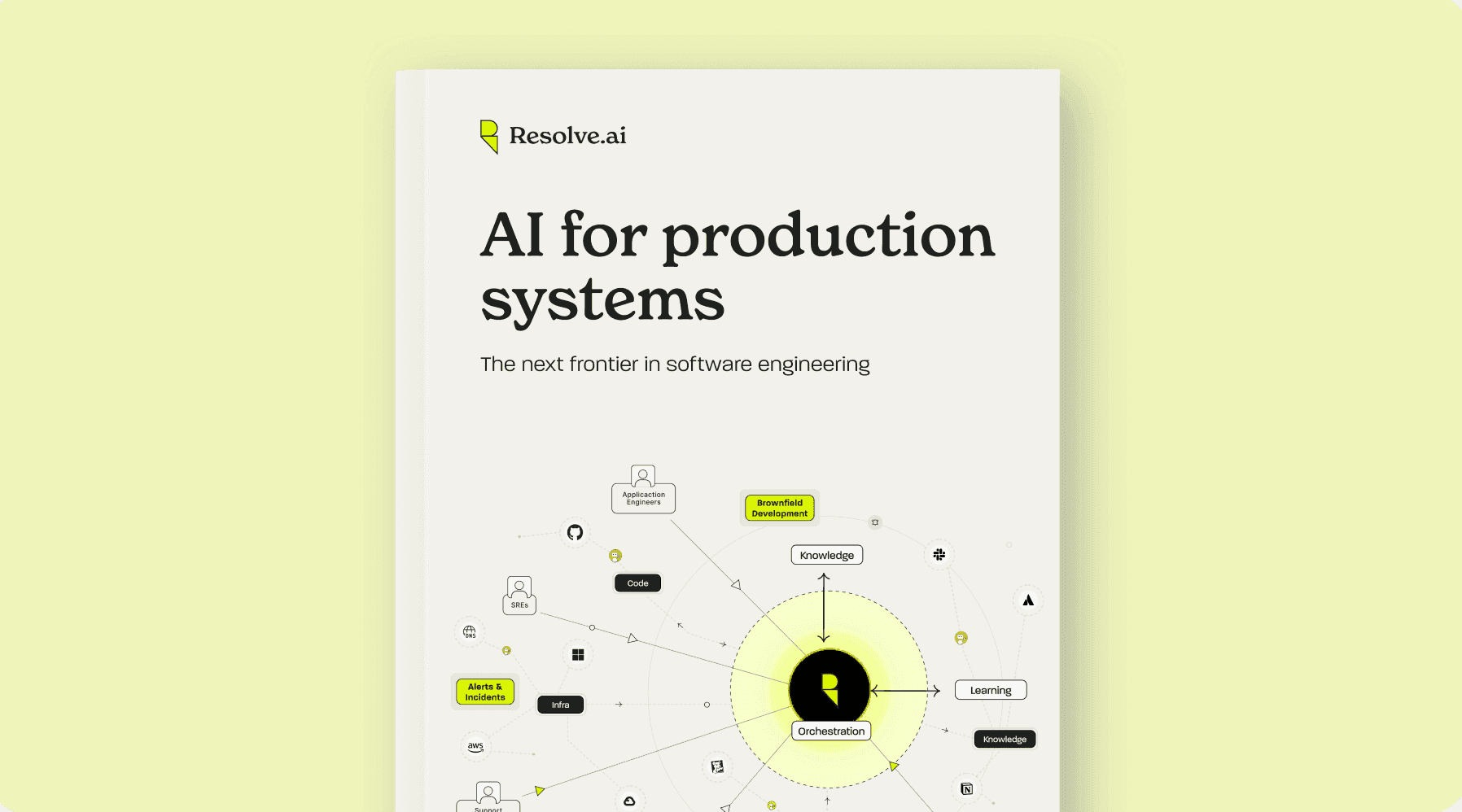 AI for Production Systems