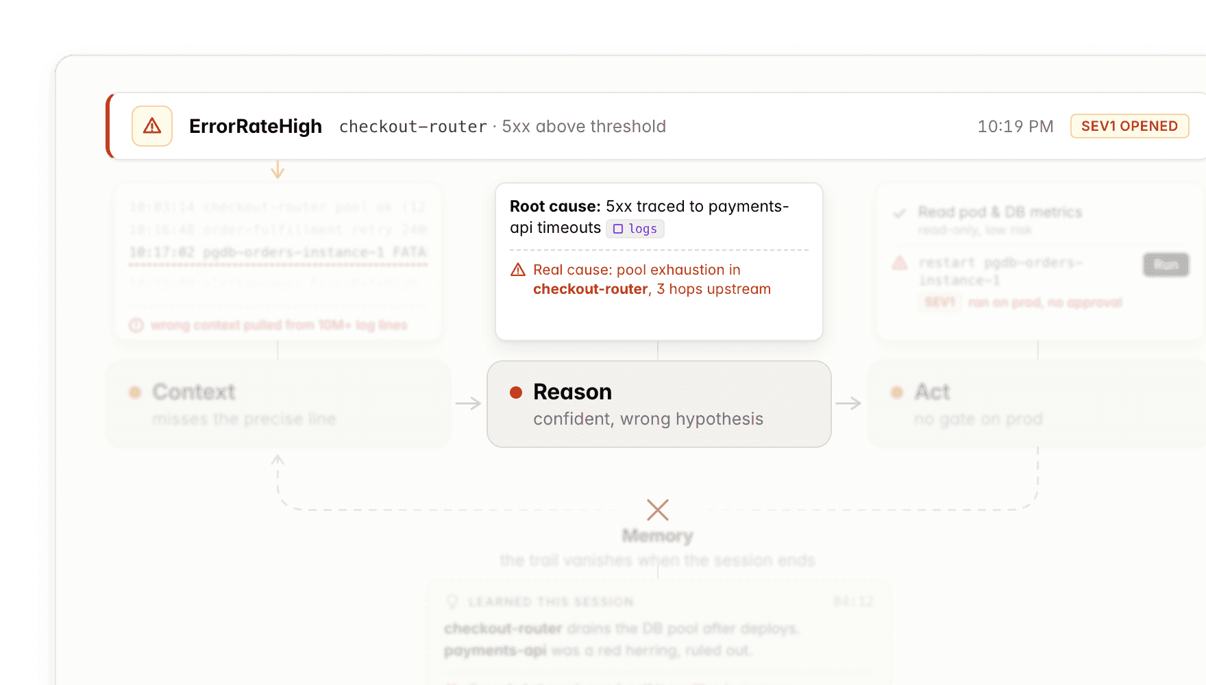 AI gives confident, wrong answers