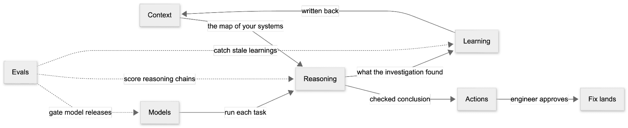 harness_flow.png