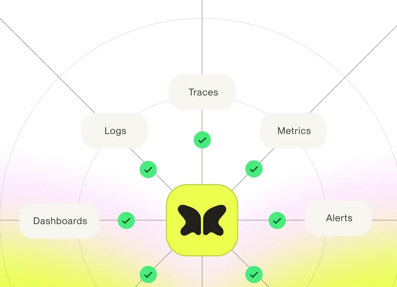 Introducing AI for prod