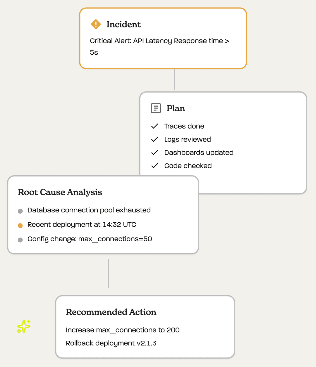 AI SRE - Autonomous Incident Investigation | Resolve AI | Resolve AI