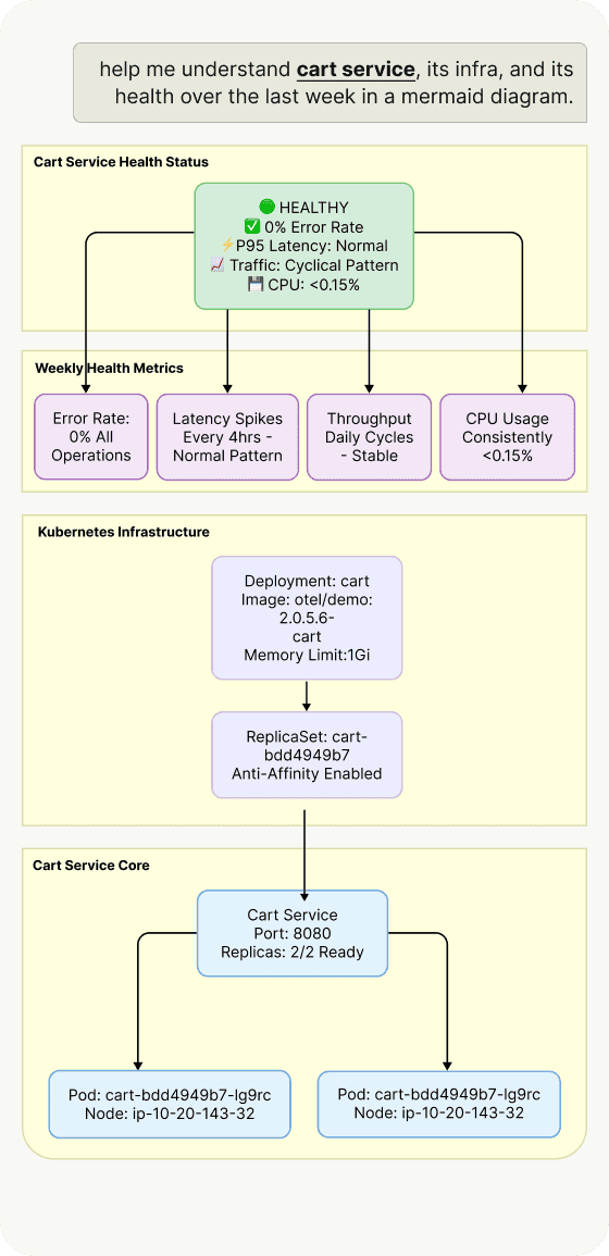 Onboard new teammates quickly