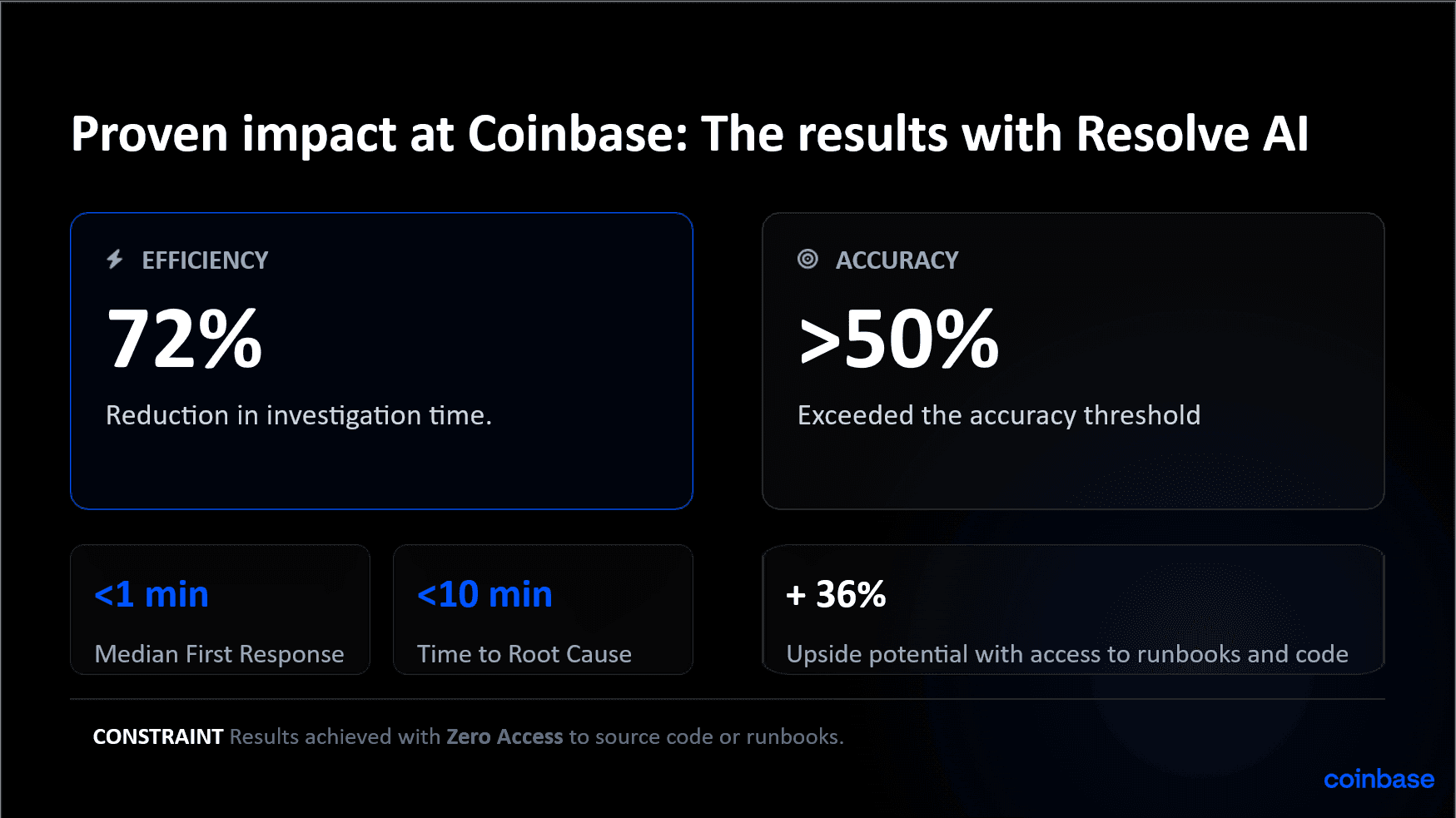 Coinbase success metrics.png