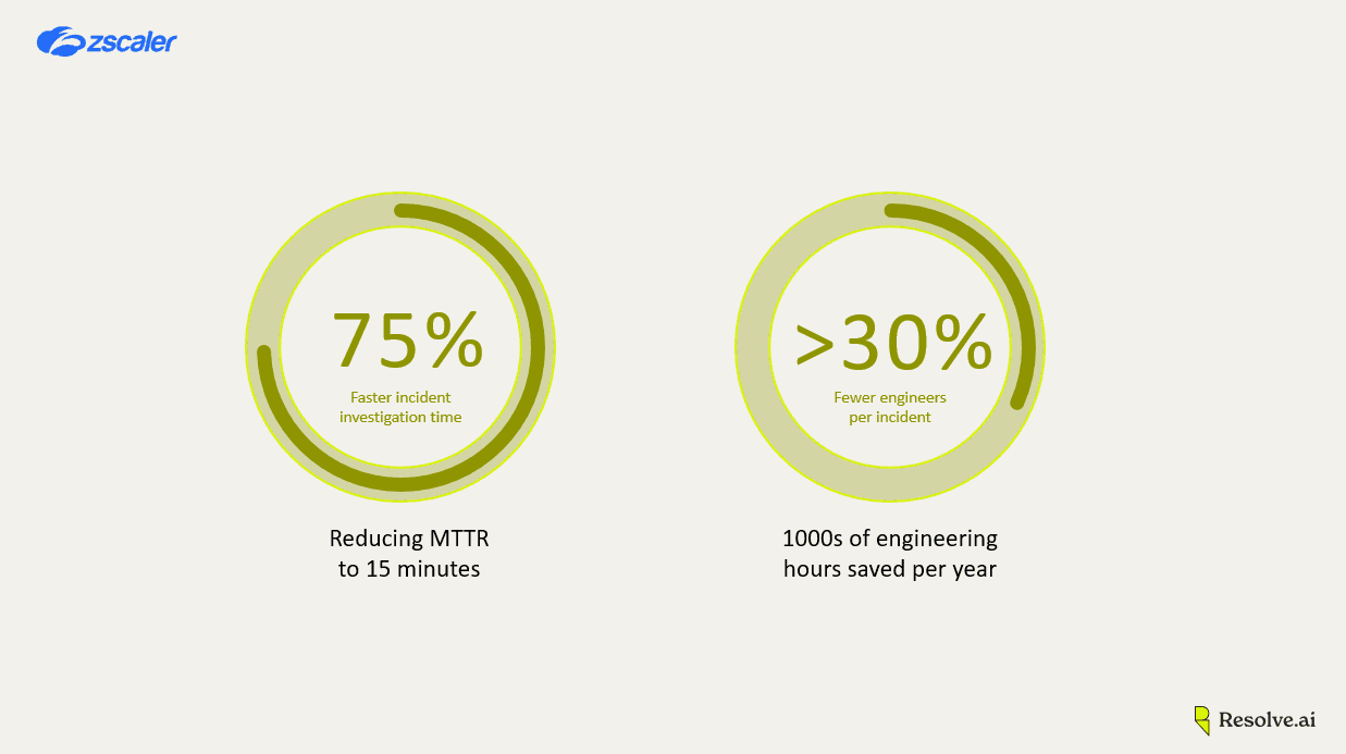Zscaler stats reinvent 2025.png