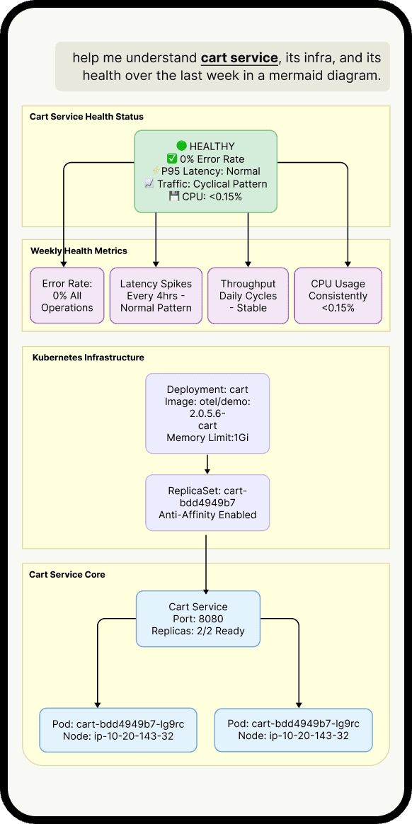 Onboard new teammates quickly