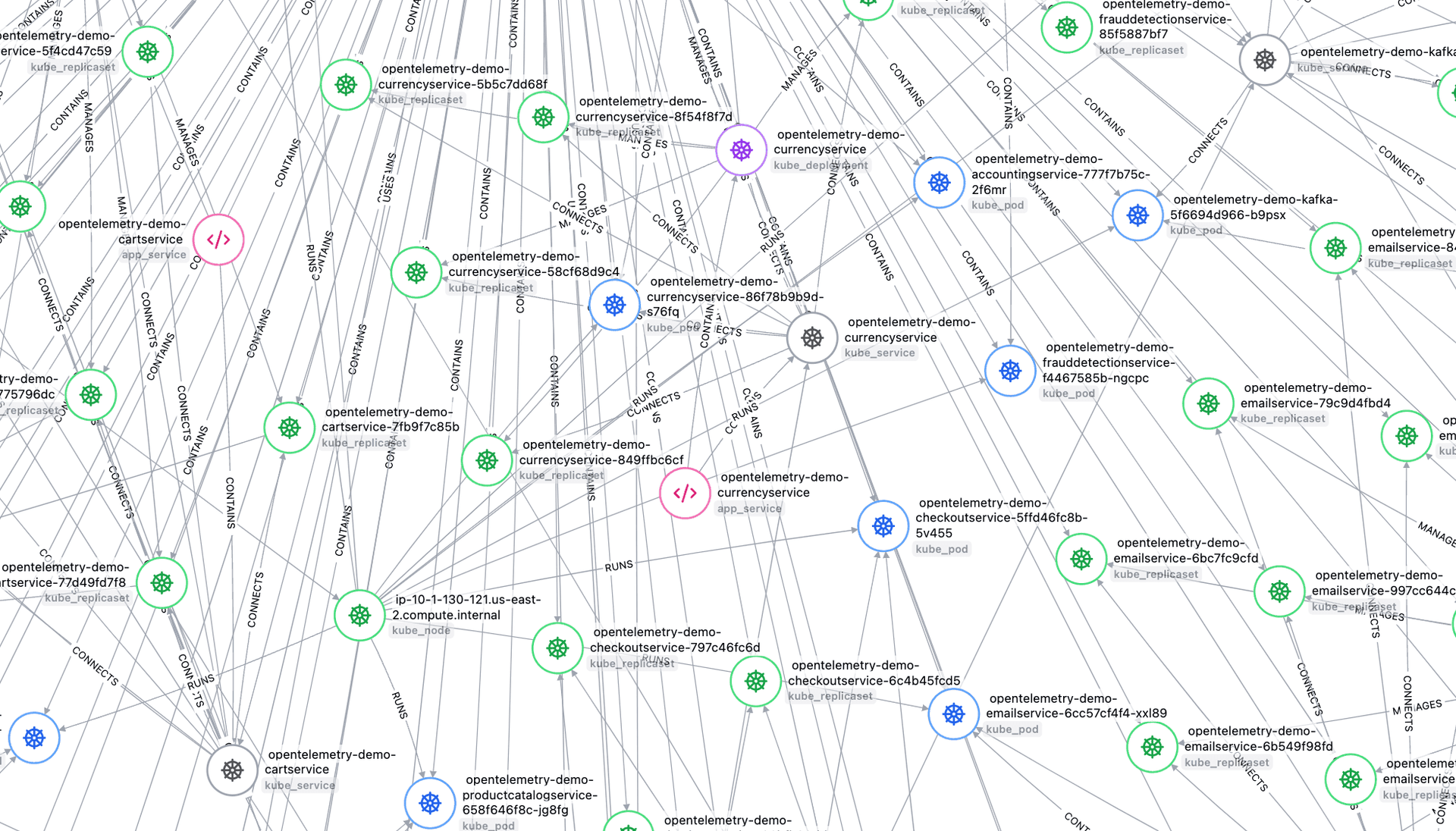 Empowering Agentic AI with Knowledge Graphs