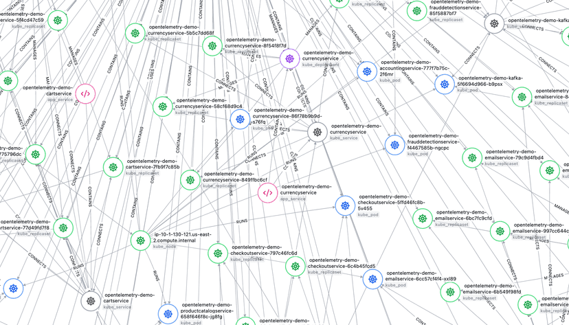 Empowering Agentic AI with Knowledge Graphs
